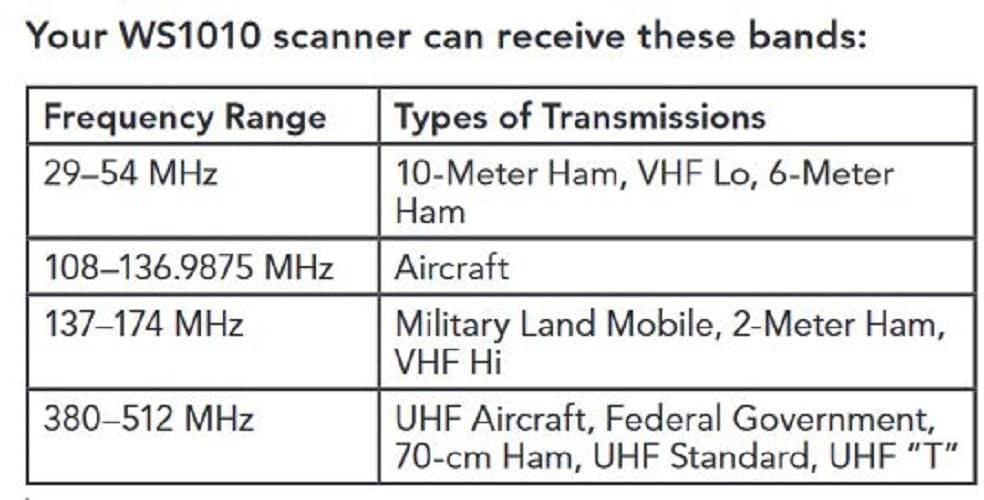 Whistler ws1010 open source scanner - heroffix