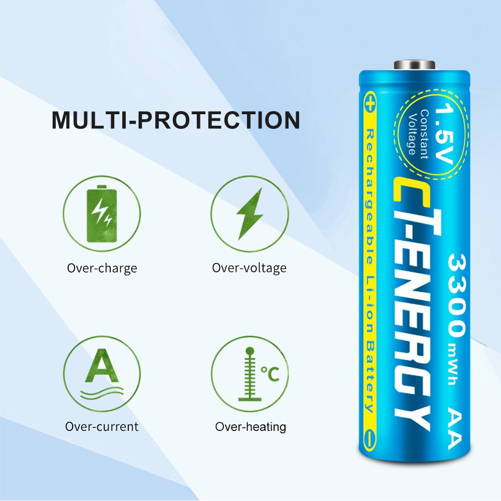 CT-ENERGY Rechargeable AA Lithium Batteries 4 Pack with Charger Kit, 1.5V 3300mWh with 4 Bay Smart Fast Charger for Xbox Battery Replacing