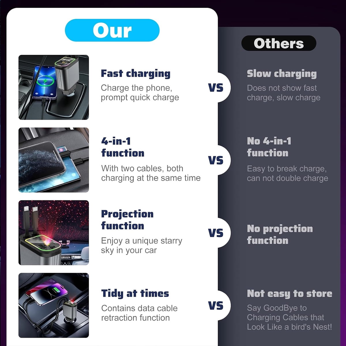4 in 1 Retractable Car Charger with Projection Star Light, Car Accessories, 2 Fast Charging cables&Dual Charge Port Compatible with iPhone/iPad/AirPods, Samsung Series, Electronic Retract