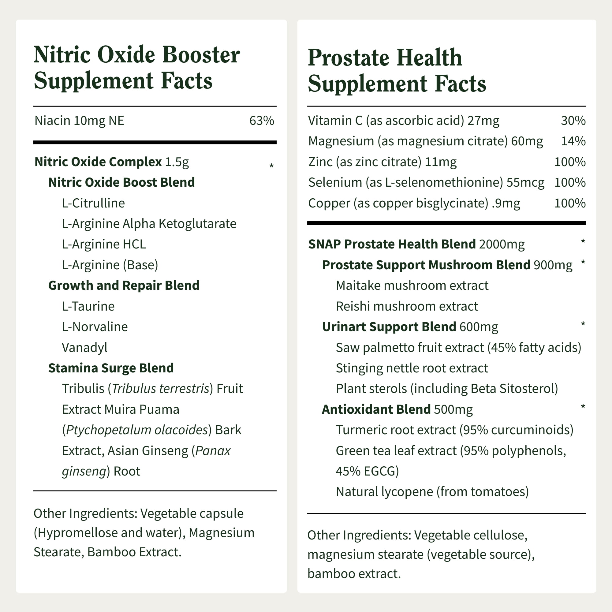 Snap Prostate Health & Nitric Oxide Combo for Men, Urinary & Circulation Support, Saw Palmetto, Zinc & Botanicals (30-Day Supply)