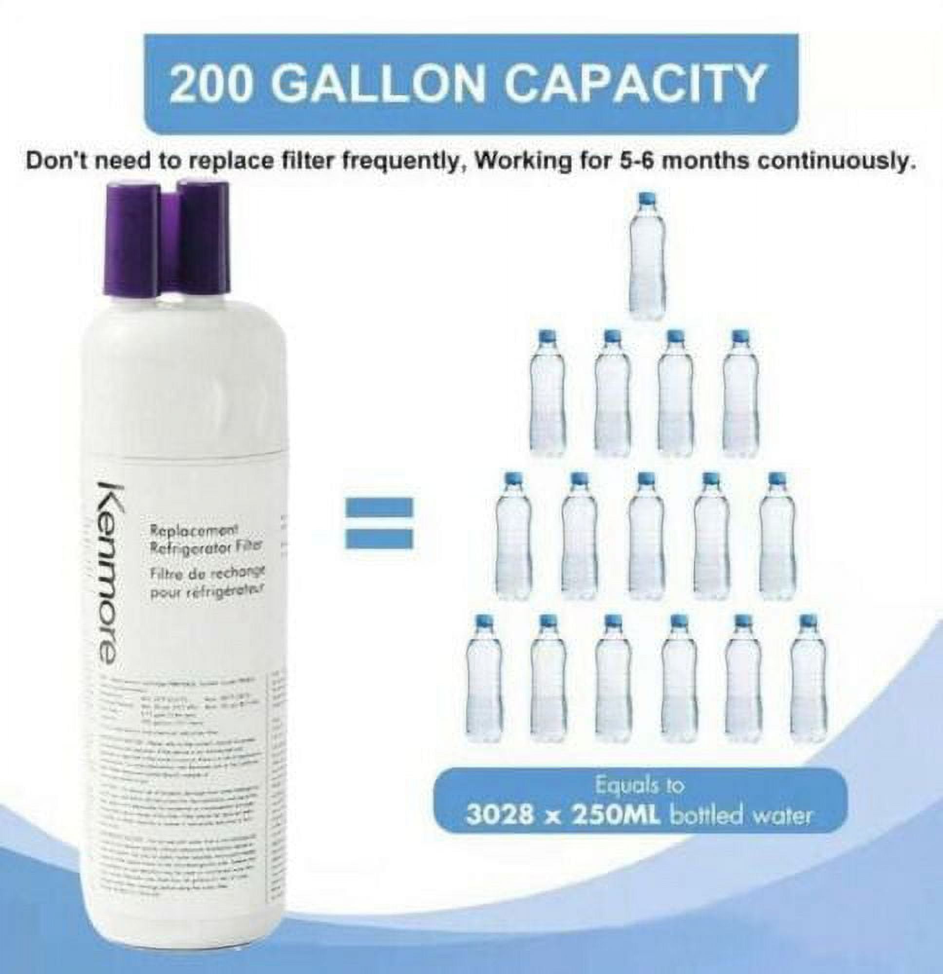 Kenmore 9081 Refrigerator water filter Replacement ,Compatible with Kenmore Water Filter 46-9081 9081 46-9930 9930 Filter 2Pack