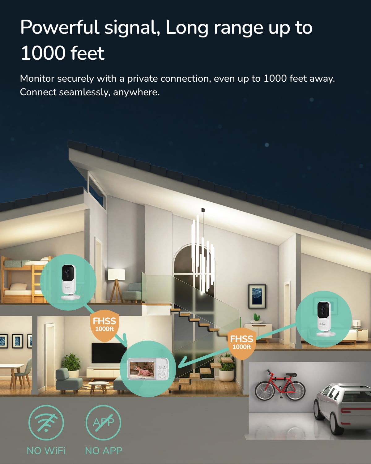 Dr.Care 3.5" Video Baby Monitor with 4X Zoom Camera, 2-Way Audio, Video Recording, Night Vision