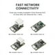 thumbnail image 5 of Para LicheeRV Nano Mini Placa de Desarrollo SG2002 WIFI6 Ethernet 2Gbit AI Visual RISCV B, 5 of 8