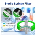thumbnail image 4 of Sterile Syringe Filter PES 10 Pack, 0.22Um Pore Size, 33Mm Membrane Diameter, Hydrophilic Filtration High Throughput, 4 of 5