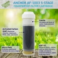 thumbnail image 2 of Anchor AF-3500 5-Stage Alkaline Counter Top Water Filter System, 2 of 9