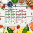 thumbnail image 4 of Mediterranean Diet Food List Refrigerator Magnet, 4 of 5