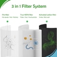 thumbnail image 2 of Filtros de repuesto Carmerny Core 200S True HEPA, paquete de 3, 2 of 6