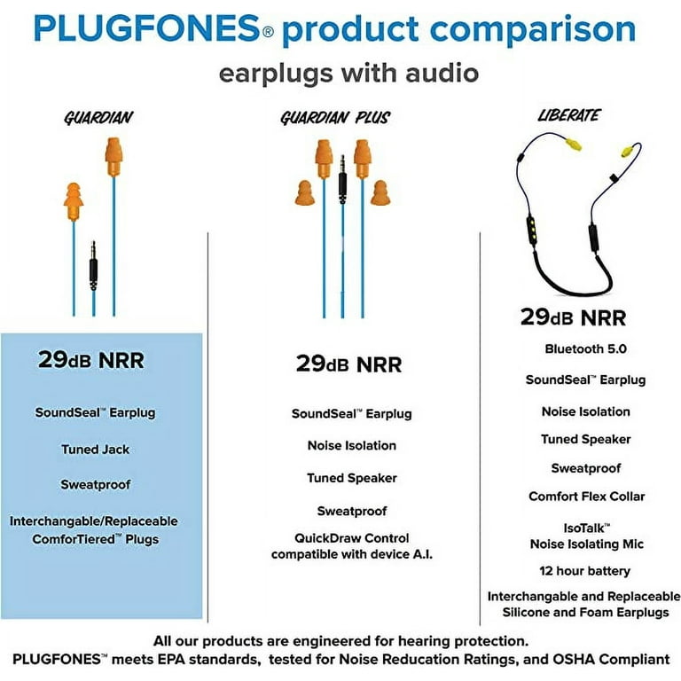 Plugfones Guardian in-Ear Earplug Earbud Hybrid - Noise Reduction