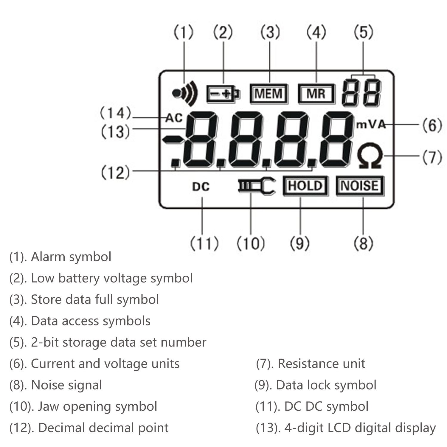 Multi-function Ground Earth Resistance Meter Tester ,Digital Clamp Meter,with Data Storage Function Alarm System,Leakage Current and Resistance Measurement ETCR2000C ,Efficient Features