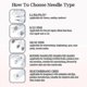 thumbnail image 2 of 10/50 Uds Derma Pen aguja A6 microaguja cartucho aguja Derma Pen tatuaje cartucho agujas para Dr Pen A6, 2 of 4