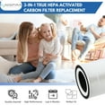 thumbnail image 2 of Nispira 3-in-1 True HEPA Activated Carbon Replacement Filter Compatible with Sensibo Pure Air Purifier, 1 Pack, 2 of 8