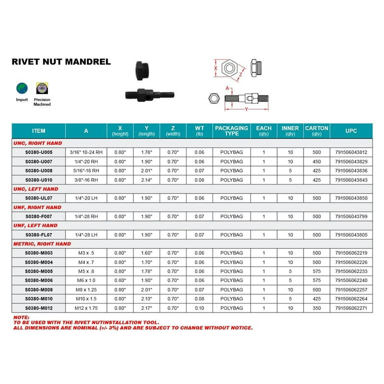 M10 Rivet Nut Dimensions