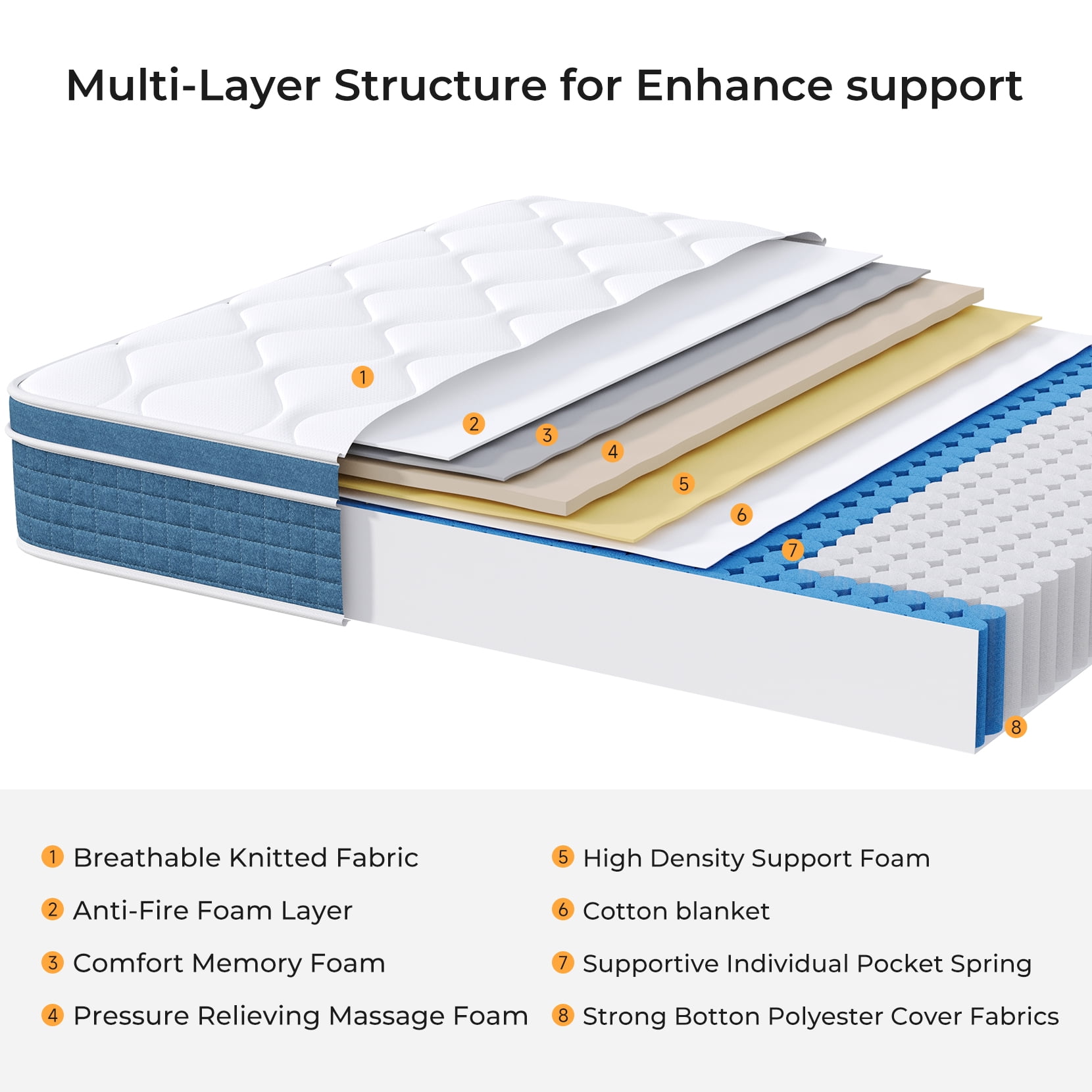 COFUNOK Queen Mattresses 10 Inch Hybrid Pillow Top Queen Size Mattress in a Box, Memory Foam and Pocket Coil Innerspring Mattresses, Cooling & Silent Sleep, Pressure Relief, Medium Feel