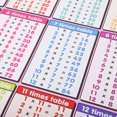 thumbnail image 3 of WEUVEB Póster Matemático Rosa Con Tabla De Multiplicar Para Usar En Clases Y Espacios De Estudio, 3 of 6