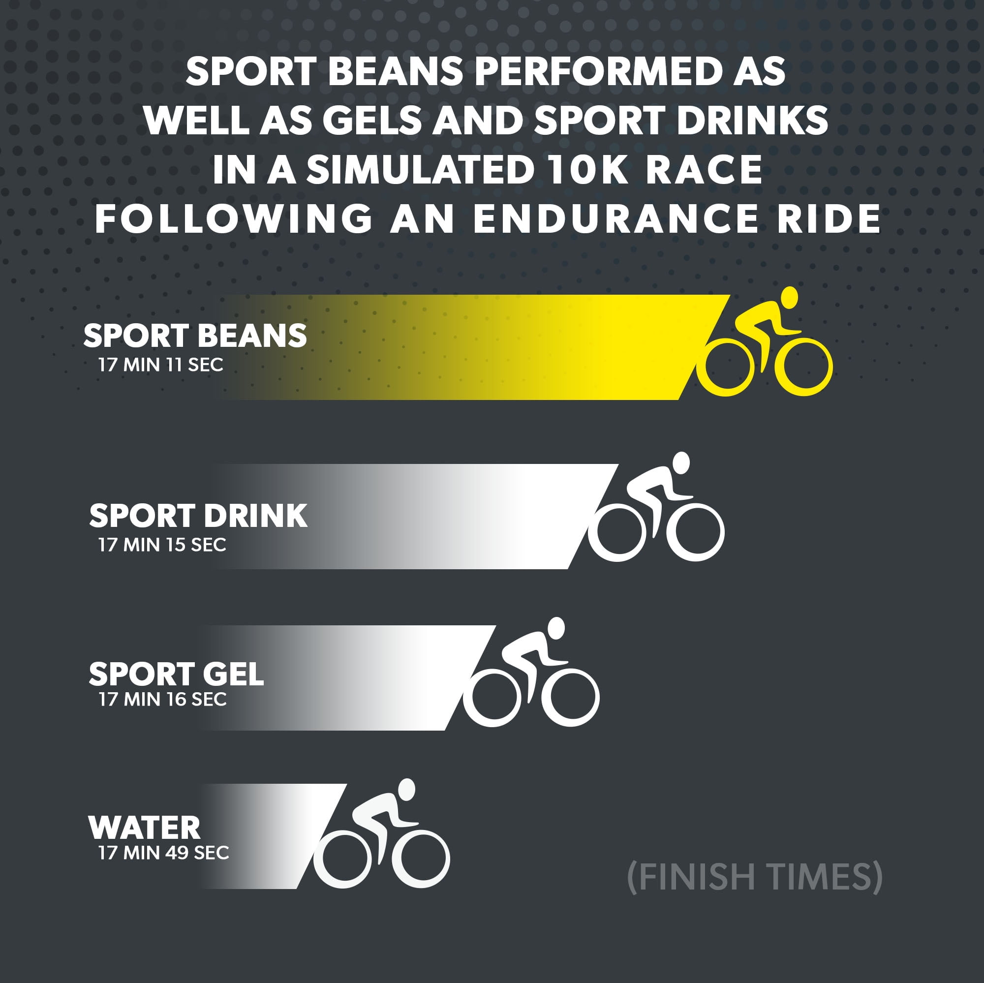 Extreme Sport Beans - Assorted Flavors, Energizing Caffeine Jelly Beans, 24 Resealable 1 Ounce Bags