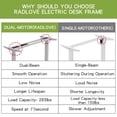 thumbnail image 4 of Radlove Dual Motor Height Adjustable Standing Desk Frame, Adjustable Desk Legs for 48'' to 70'' Desk Tops, Home Office Sit Stand Desk Base, Heavy Duty 265 lb Load Capacity for Home Office, 4 of 4