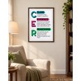 Claim Evidence Reasoning Illustrated Language Study Chart for School ...