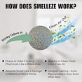 thumbnail image 4 of SMELLEZE Reusable Toilet Odor Eliminator Pouch: Rid Restroom Smell in 100 Sq. ft., 4 of 6