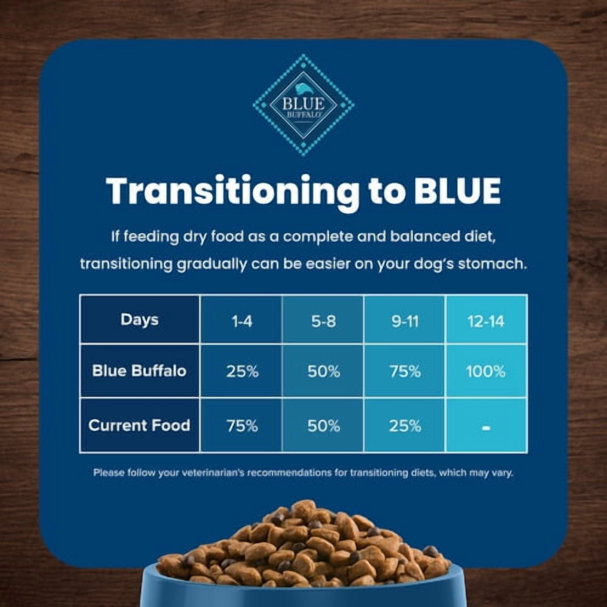 BLUE Life Protection Formula recette poulet et riz brun pour chiens âgés