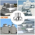 thumbnail image 4 of Towallmark Upblast Roof Exhaust Fan – Quiet, Weather-Resistant, High-Speed Ventilation for Restaurants, 4 of 7