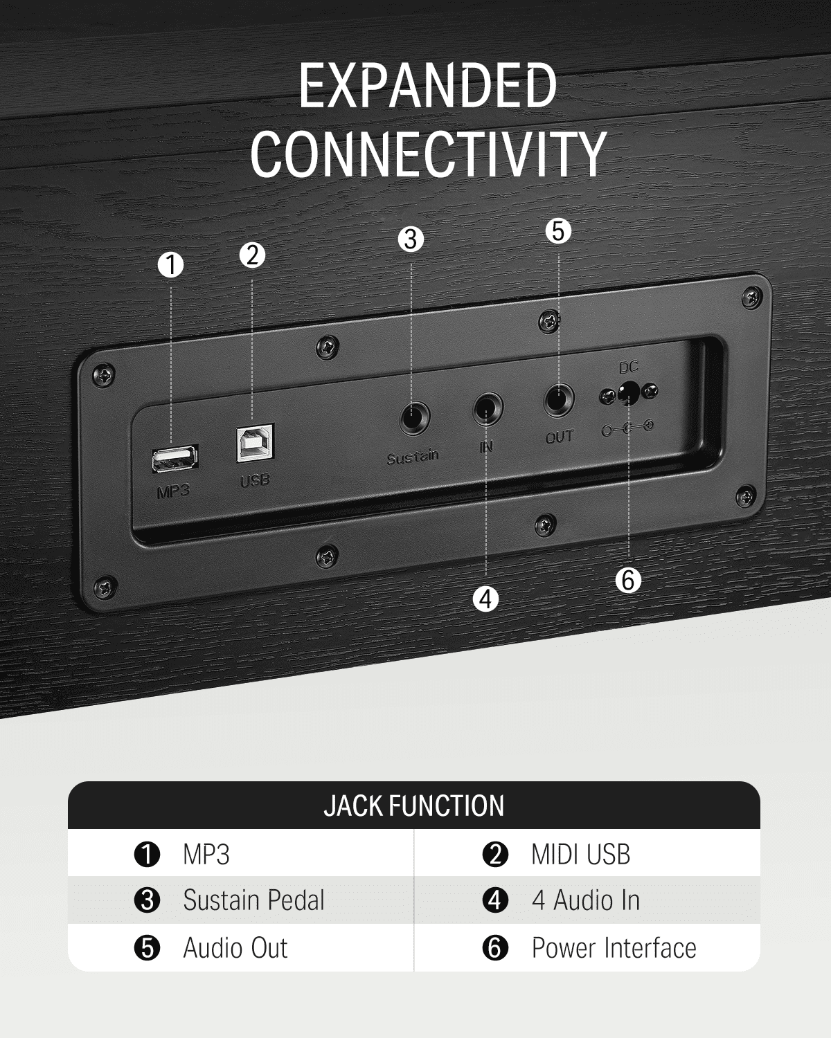 Donner DDP-90 Digital Piano, 88 Key Weighted Piano Keyboard for Beginner/Professional W/Three Pedals, Supports U-disk Music Playing, PC/Tablet/Cell Phone Connecting, Audio In/Output, Melodics Lessons