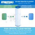 thumbnail image 2 of Elemento de Repuesto para Filtro de Piscina Swimline HydroTools 50 pies², 2 of 9