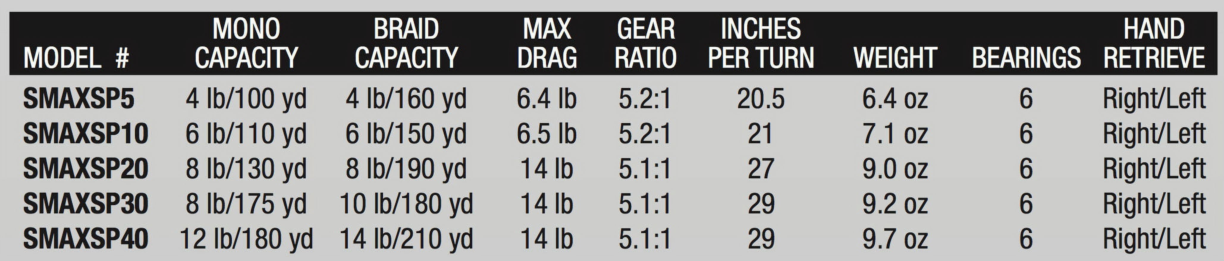 Abu Garcia Silver Max Spinning Fishing Reel