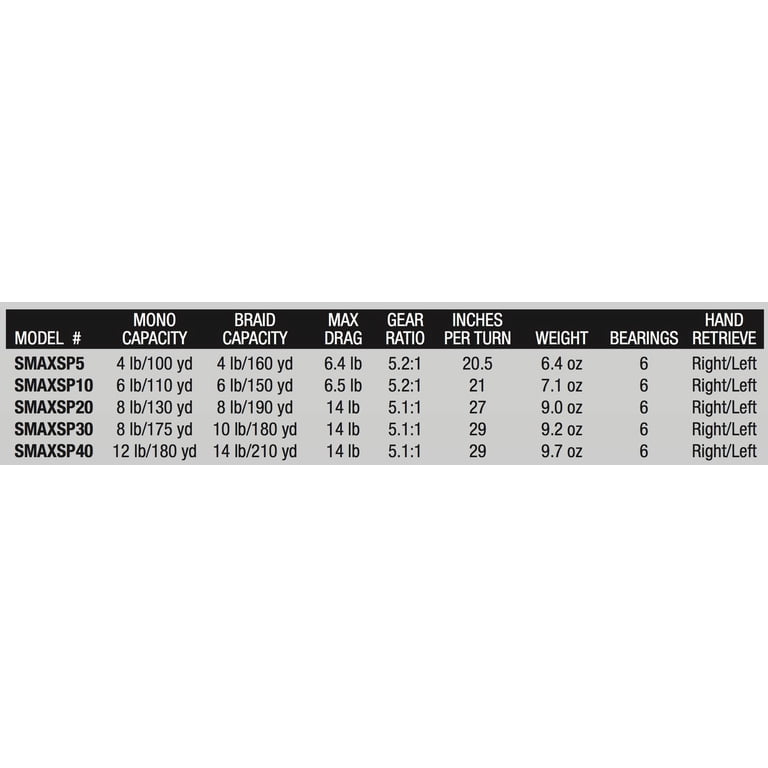 all white baitcaster reels Abu Garcia Holiday 2025 Ugly Stik GX2 Travel Model:REVO5SXVIQLP coated stainless steel guides