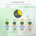 thumbnail image 4 of LED Grow Lights for Indoor Plants Smart USB Small Full Spectrum Plant Lights with Remote Height Adjustable Auto On/Off Timer Ideal for Home Decoration, 4 of 6