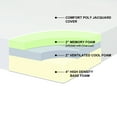 thumbnail image 2 of King size 8-inch Thick Memory Foam Mattress, 2 of 5