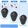 thumbnail image 5 of Imountek 2Pcs Ultrasonic Pest Repeller Plug in Pest Control Indoor Electronic Insect Repellent for Mosquitoes Cockroaches Rodents, Black, 5 of 11