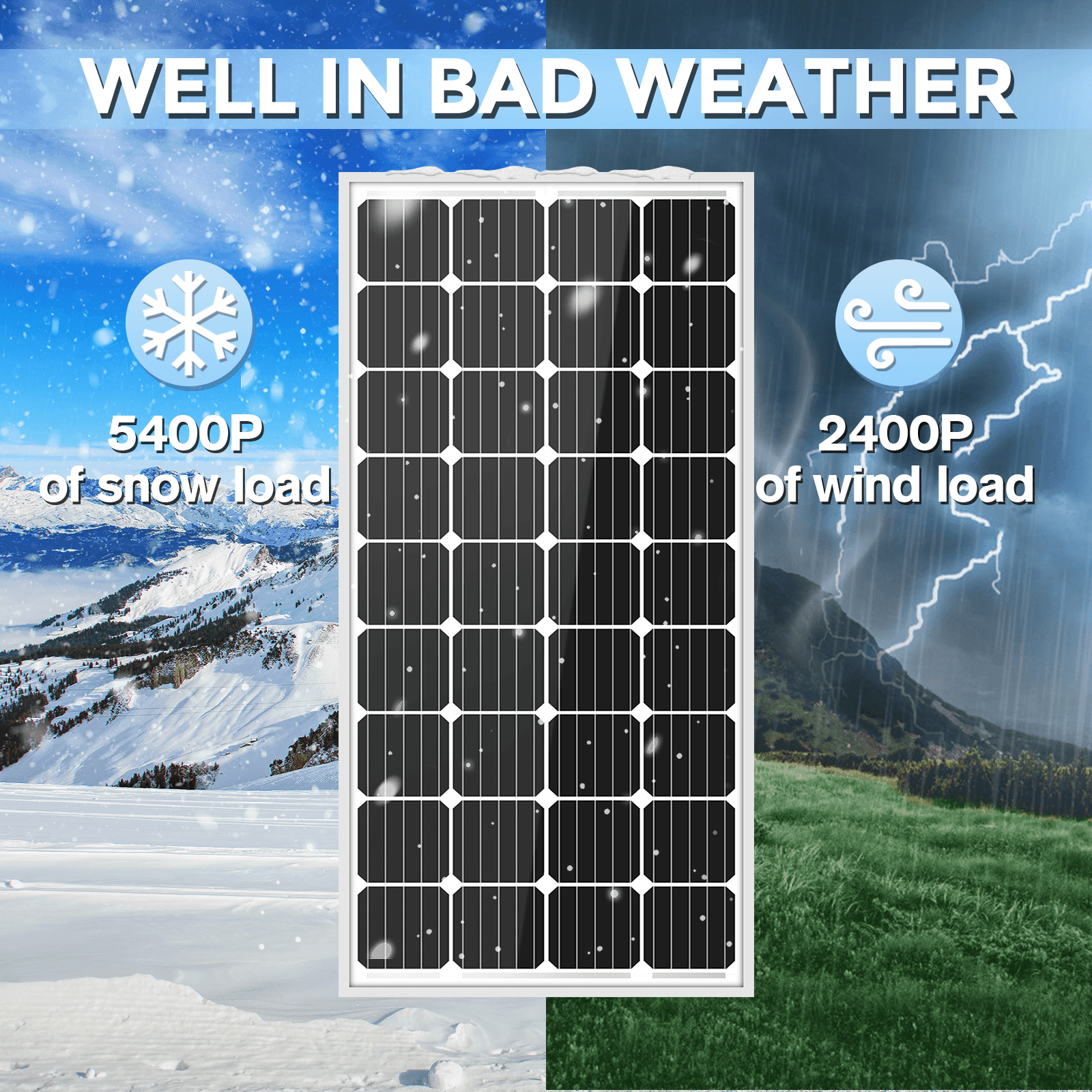 WERCHTAY 200W Monocrystalline Solar Panel for RV, Caravan, Boat, Car, Camping, Marine, Rooftop, Farm, and Off-Grid Applications