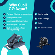 Cubii GO Aqua - Ultra Portable Under Desk Elliptical, Foot Pedal Exerciser Machine with Built-in Wheels, Easy Retractable Handle, Large LCD Fitness Tracker, Adjustable Resistance Levels