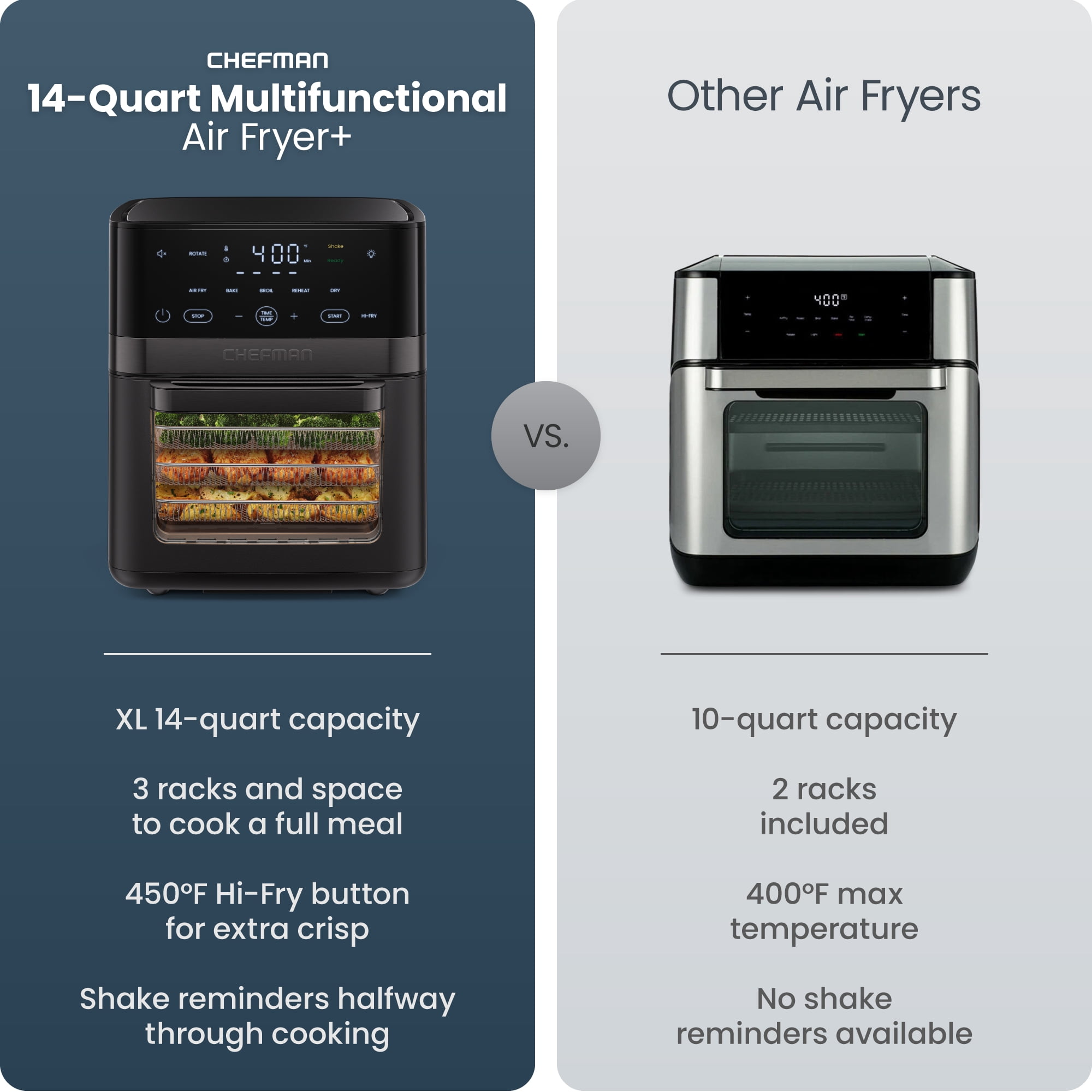 Chefman 14-Quart Multifunctional Air Fryer+ with 5 Cooking Functions – Black