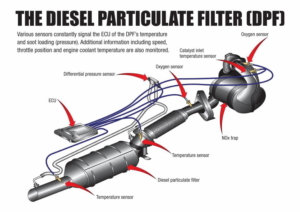 Cataclean Diesel Engine, Exhaust & DPF Cleaner, 50 State Legal Automotive Additive, Catalytic Converter Restorer, 16 oz (2 Pack)