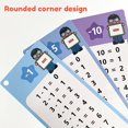 1-12 Subtraction Table Cards with 2 Dry Erase Pens, Educational Math ...