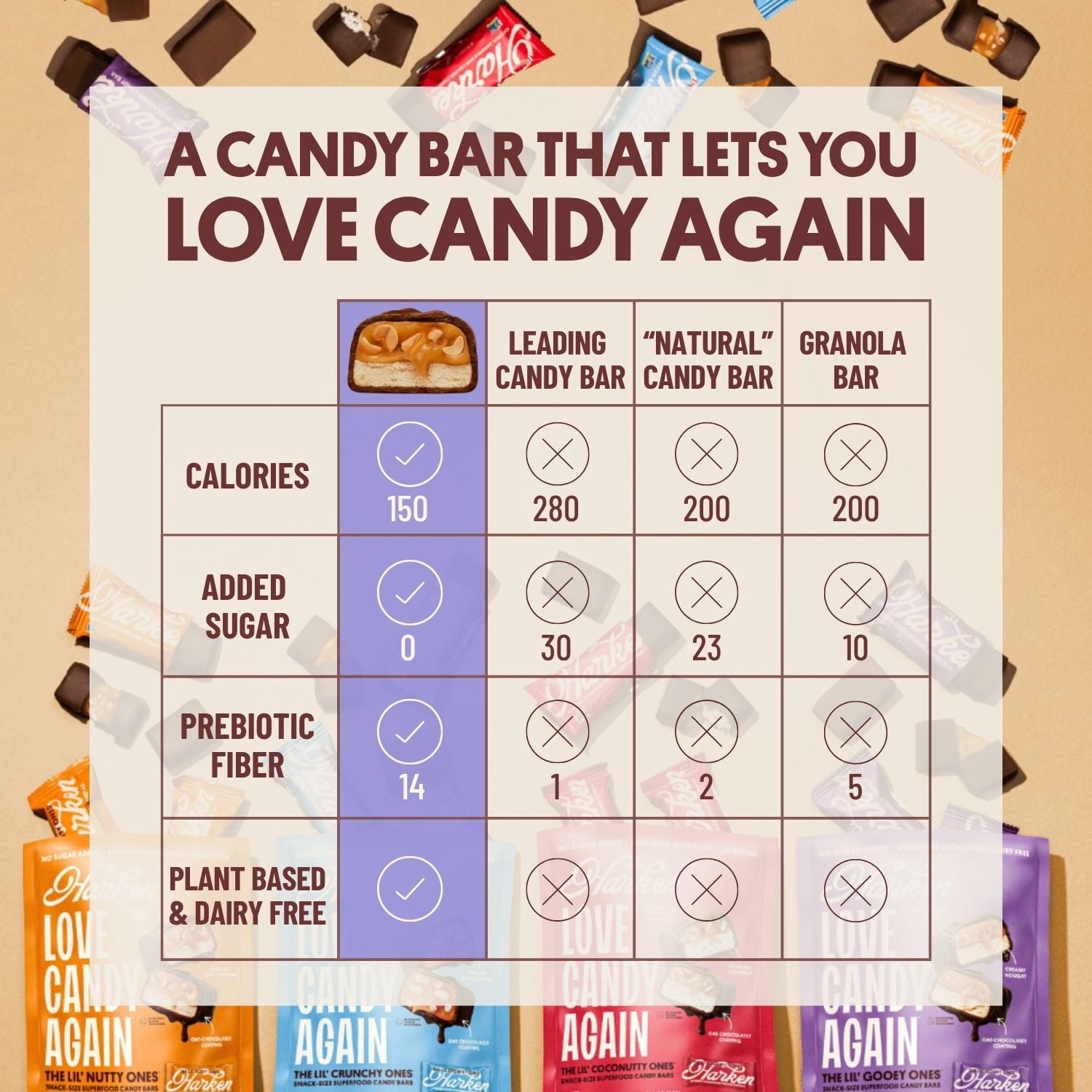Harken The Nutty One Candy Bar with Peanuts 1 Each