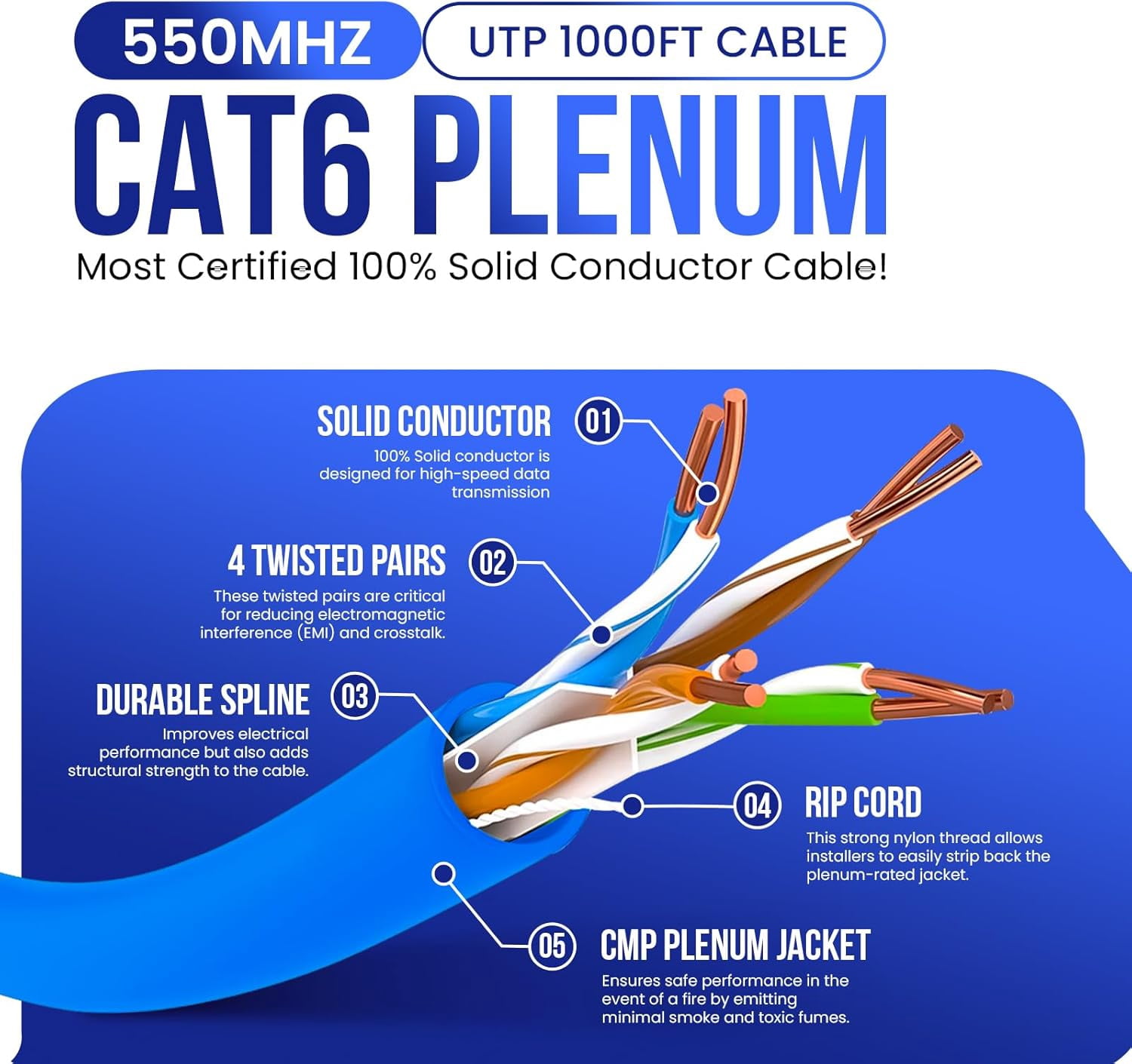 1000ft Cat6 Plenum Ethernet Cable – CMP Rated, 23AWG UTP, 550MHz, 10Gbps | High‑Speed Bulk Network Cable | Easy Pull Box Blue