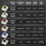 GK61 Mechanical Gaming Keyboard - 61 Keys Multi Color RGB Illuminated LED Backlit Wired Programmable for PC/Mac Gamer ( Gateron Optical Yellow , Blue )