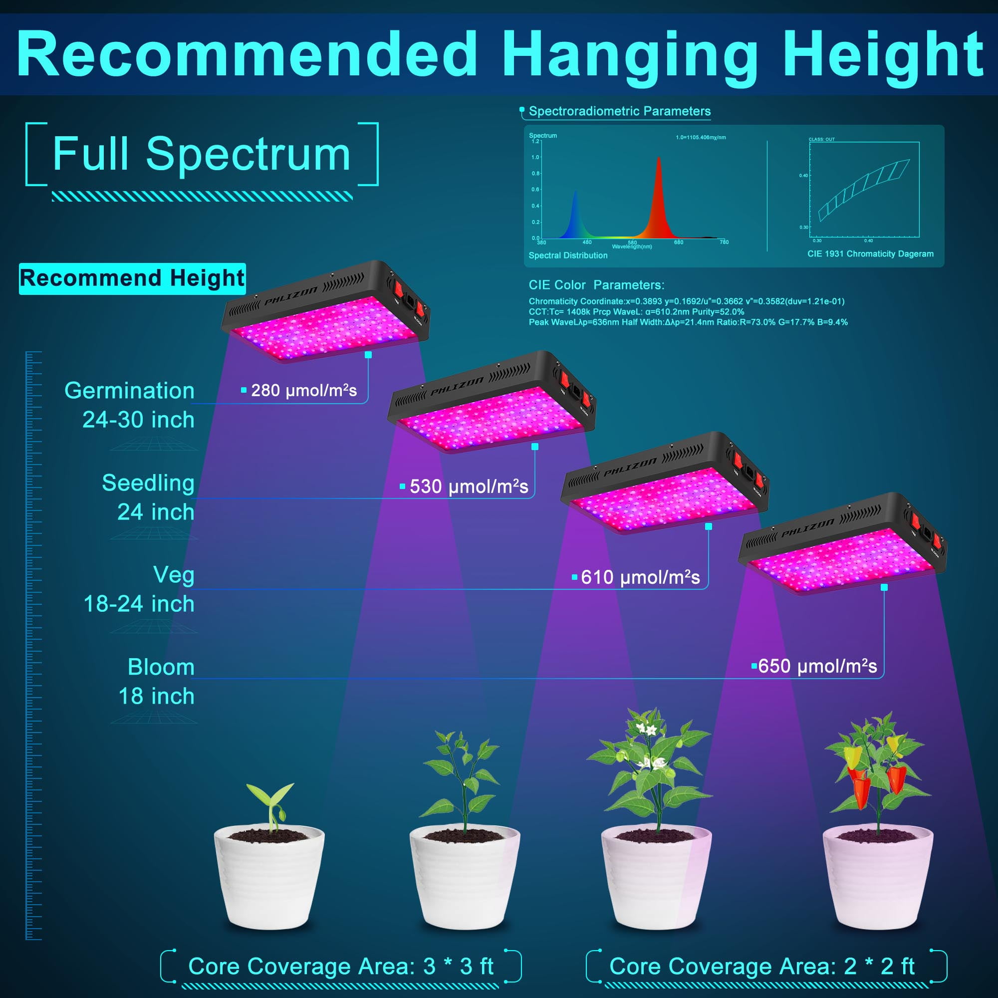 Phlizon 1200W Double Switch Series Plant LED Grow Light for Indoor Plants 