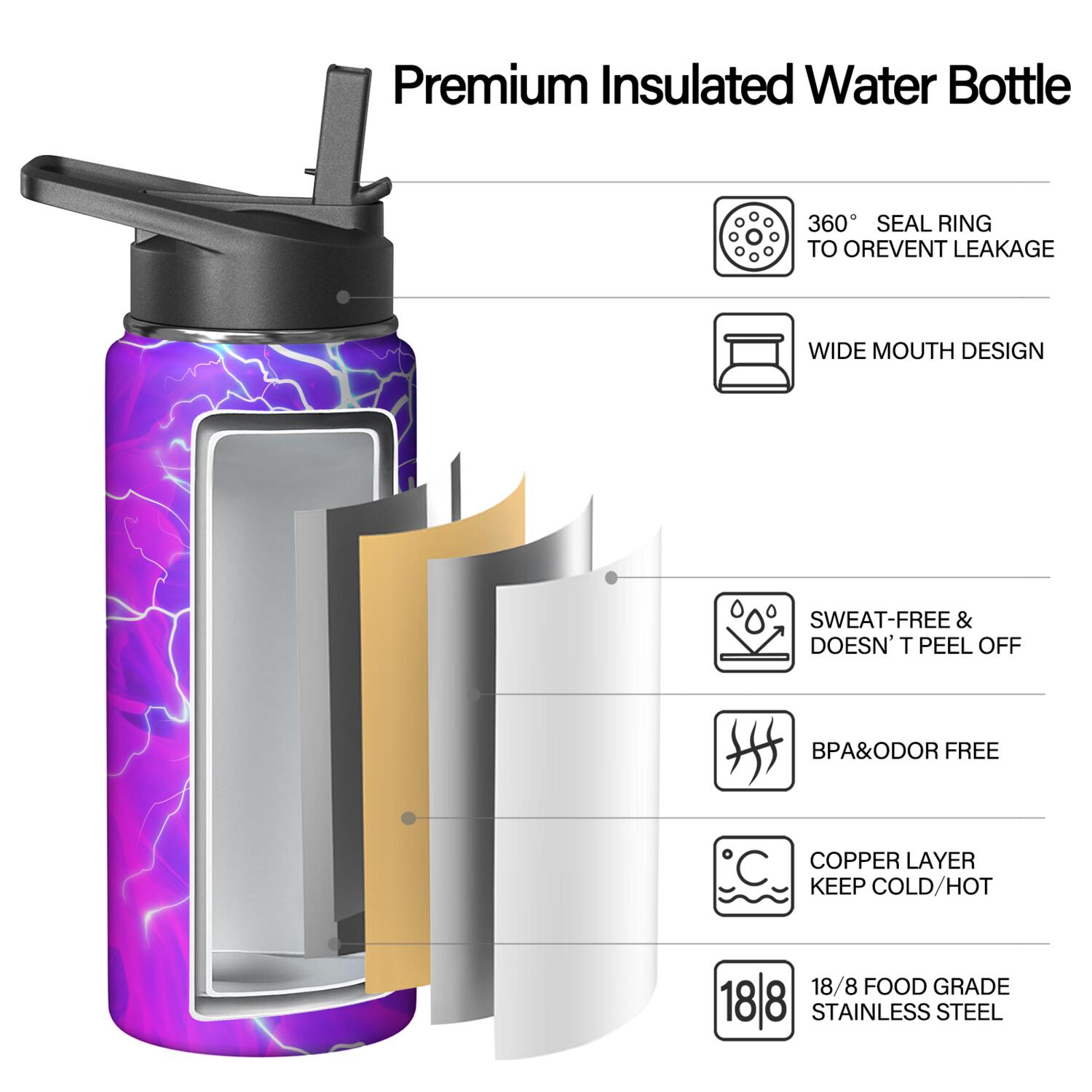 Thunder Insulated Stainless Steel Water Bottle with Straw & Cleaning Brush – 18 Oz | Leakproof, BPA-Free, 304 Stainless Steel, Wide Mouth, Travel Mug for Car, Gym, Office