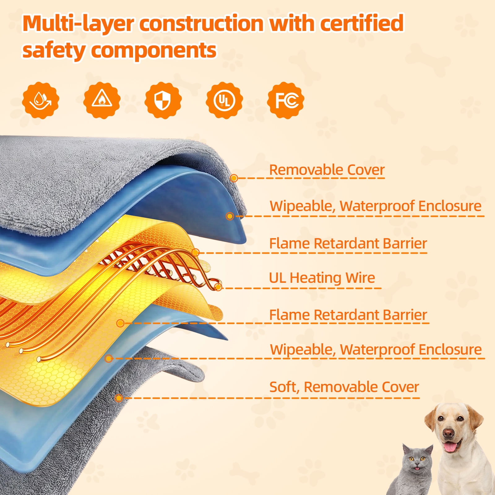 Pet Heating Pad for Cats Heated Cat Bed with Steel-Wrapped Cord and Soft Fleece Cover, 19.5 x 15.6 Inches Gifts for Cats Puppy in Winter