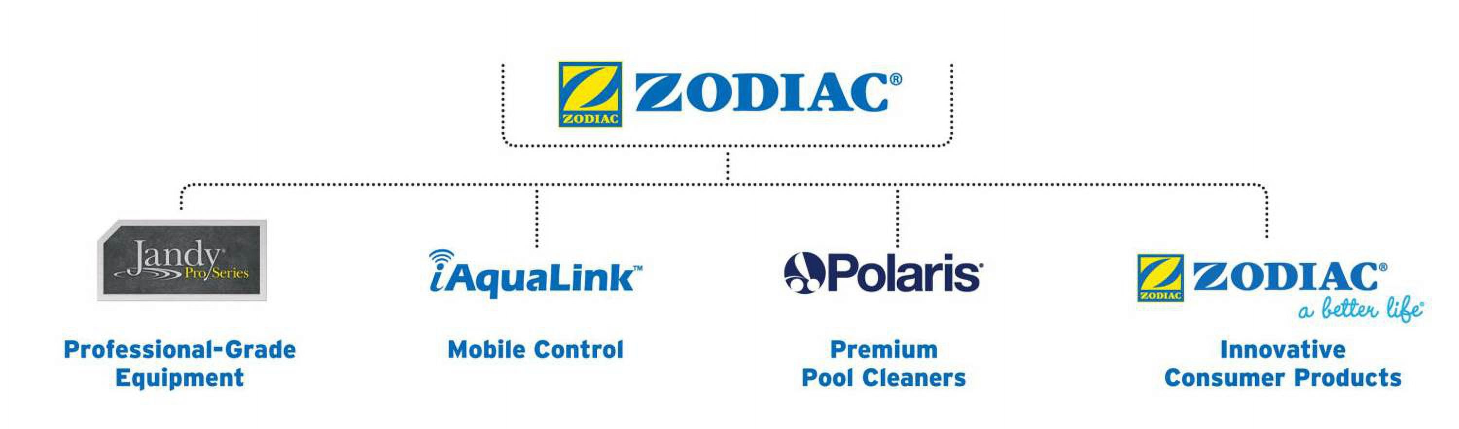 Polaris G21 Inground Swimming Pool Cleaner Ladder Guard Two (2) Panels Set G-21
