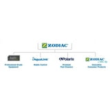 Polaris G21 Inground Pool Cleaner Ladder Guard Set, 2 Panels, Includes ...