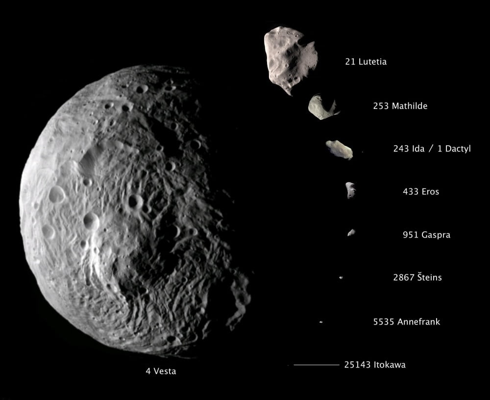 Digital composite showing the comparative sizes of nine asteroids