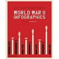 thumbnail image 2 of World War II Infographics (Hardcover), 2 of 4