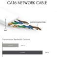 thumbnail image 4 of Comtelek Cable Ethernet Plano Cat6 De 200 Pies Con Clips Para Cables Cable De Conexión Ethernet Cat 6 Rj45 Cable De Red Delgado Cable Delgado Para Computadora De Internet - 200 Pies Blanco (60 Metros), 4 of 7