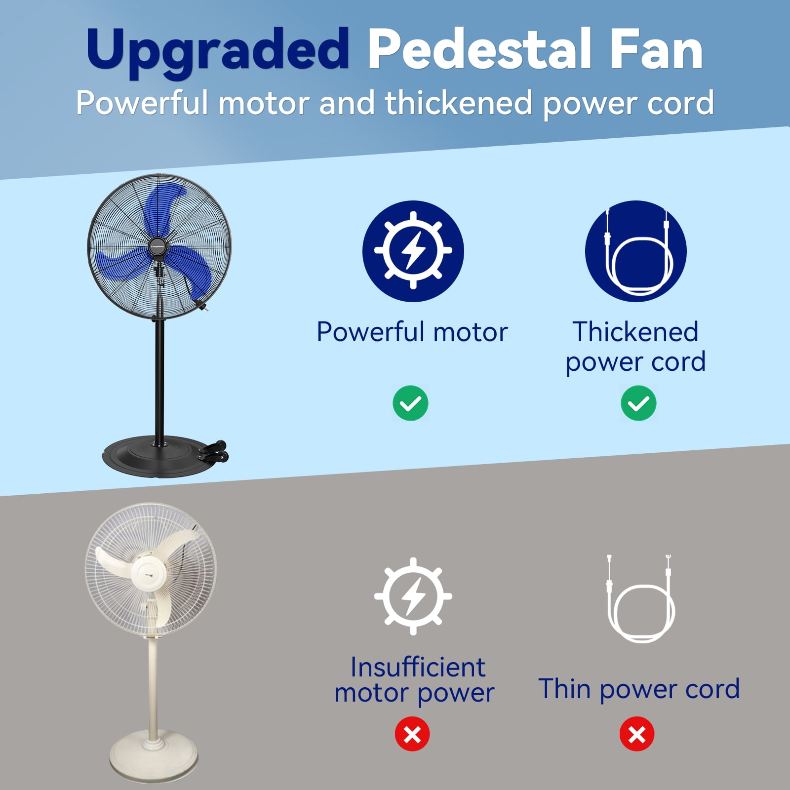 30" Heavy Duty Industrial Floor Fan with Wheels, 3-Speed 9500 CFM High Velocity Standing Fan for Commercial and Garage - Aluminum Blades
