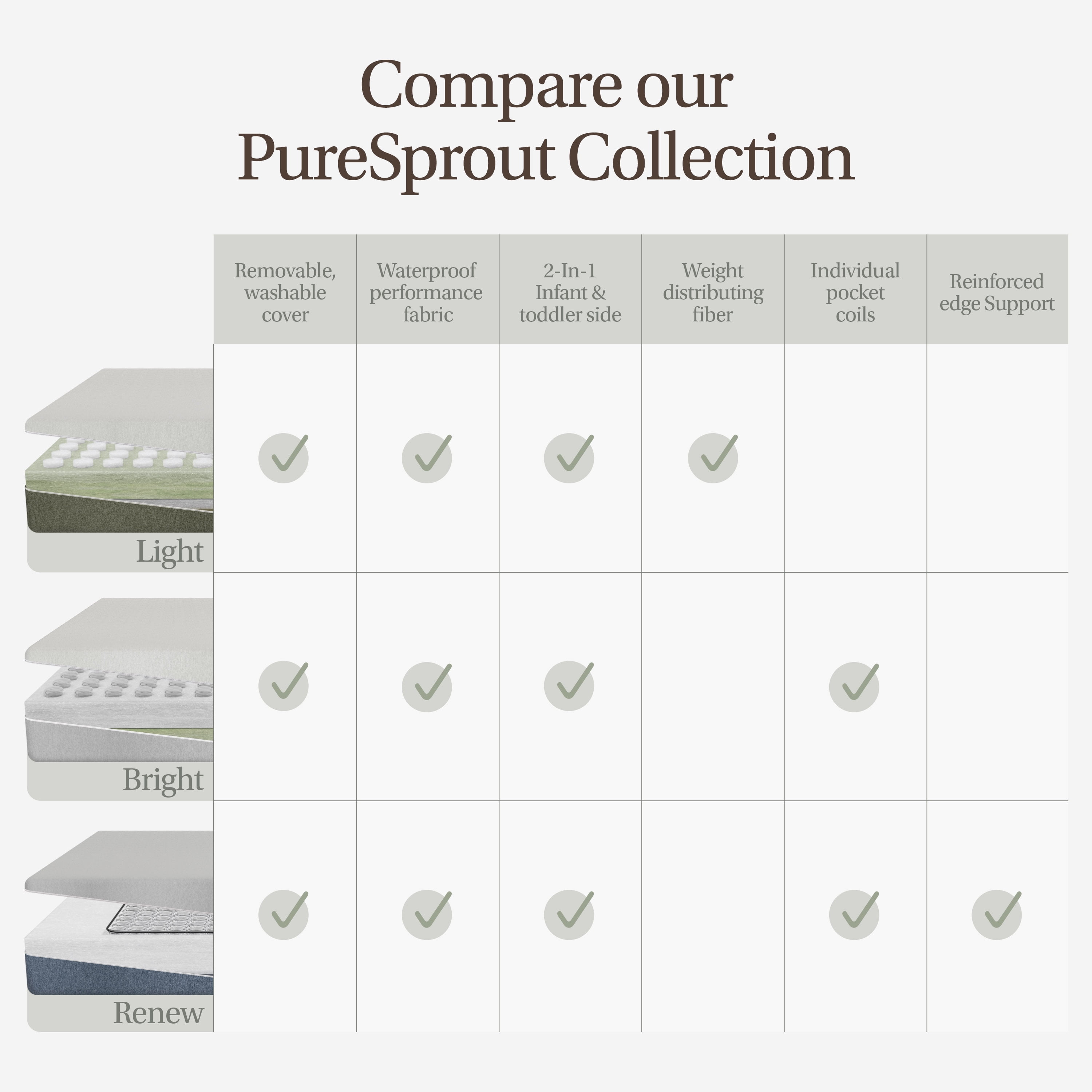 PureSprout Light 5" Mattress | Green