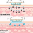 thumbnail image 4 of Masajeador facial eléctrico,Máquina facial de alta frecuencia antienvejecimiento 7 en 1,Máquina masajeadora facial galvánica, 4 of 6